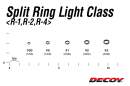 DECOY kroužky Light Class #00 - #3