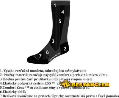 Geoff Anderson ponožky Reboot Sock