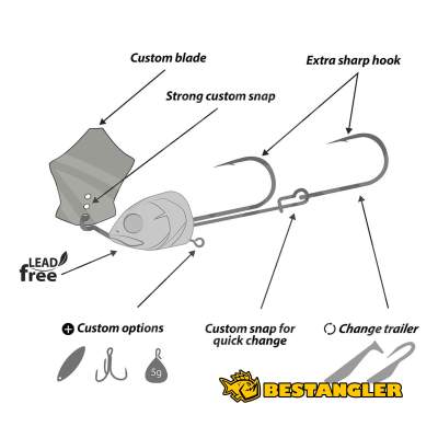 BIM tackle CHACHA bait Roach - BIM-CCB-RO