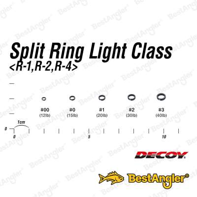 DECOY R-1 Split Ring Light Class
